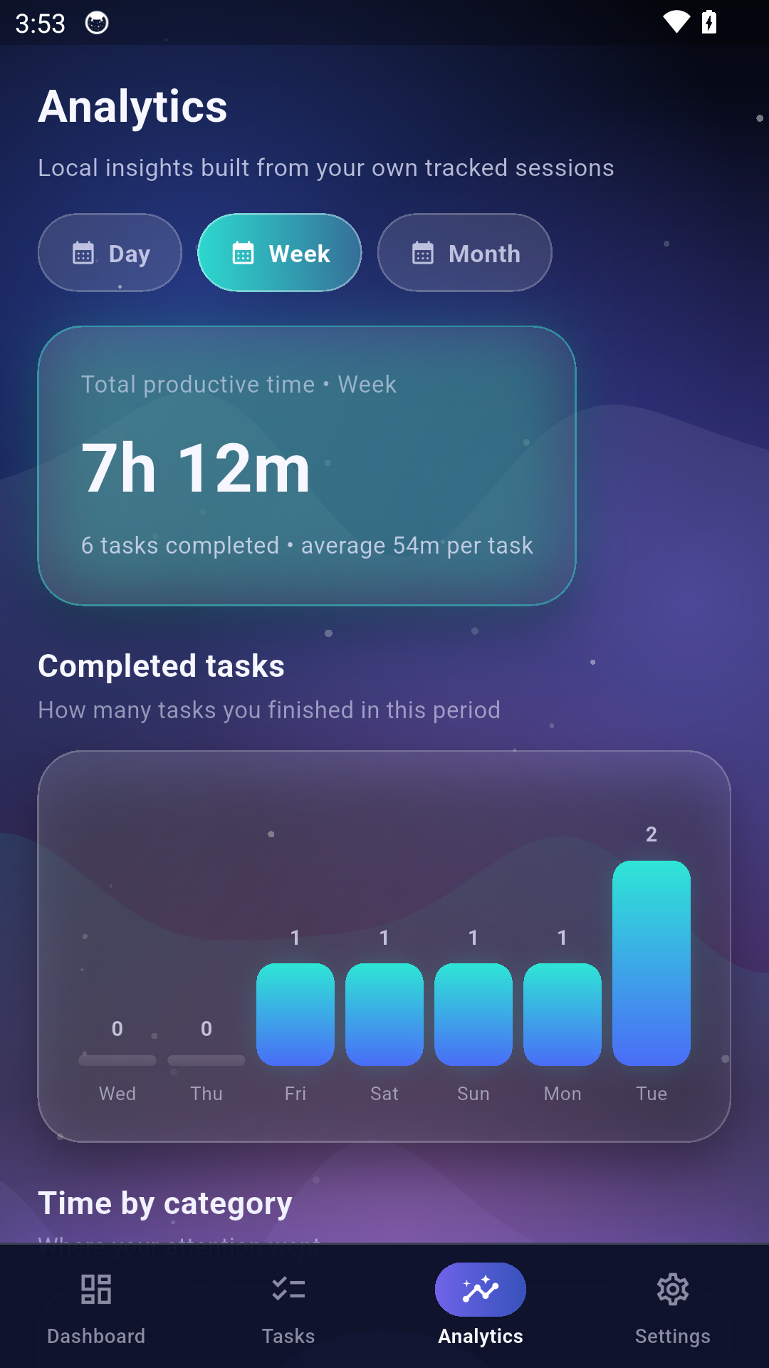 Clarity Dashboard analytics screen